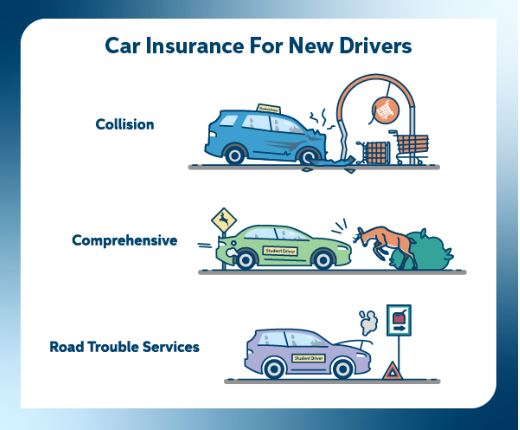 What Parents Need To Know About Car Insurance For New Drivers Dassel